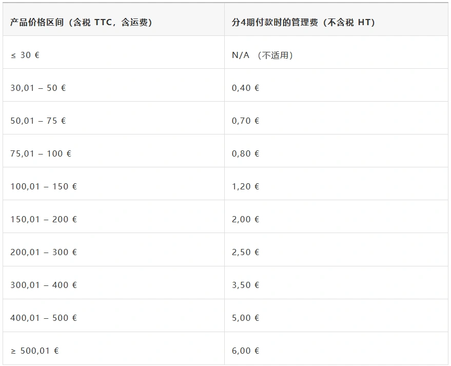 Cdiscount入驻费用与佣金详解大全!