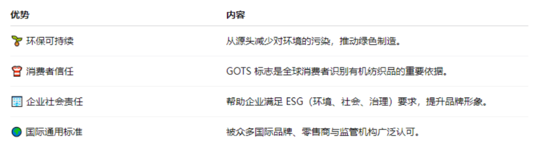 GOTS认证：全球有机纺织品的"绿色通行证"​