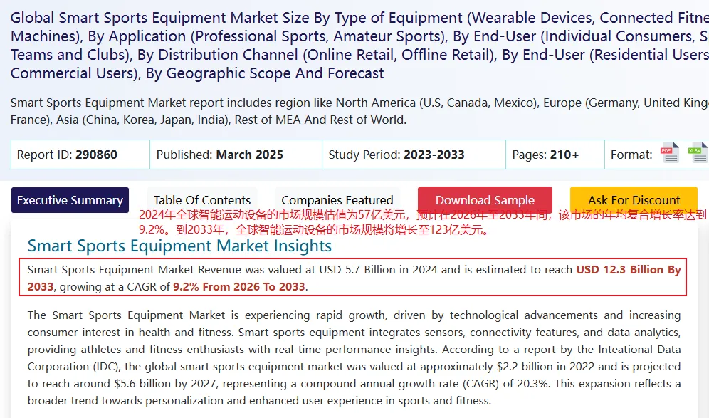 智能运动设备出海样本：LIVALL靠骑行头盔年销4.2亿，亚马逊北美增长230%