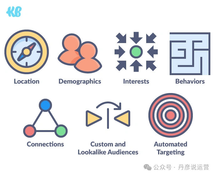 Instagram 定位和细分层 新手也能赚!Instagram 广告投放与变现完整指南