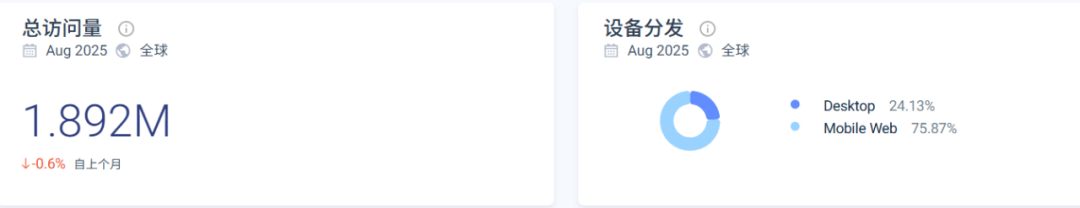 图片 GPS追踪器销量破百万台:Tractive以“硬件+订阅制”模式掘金全球宠物智能市场
