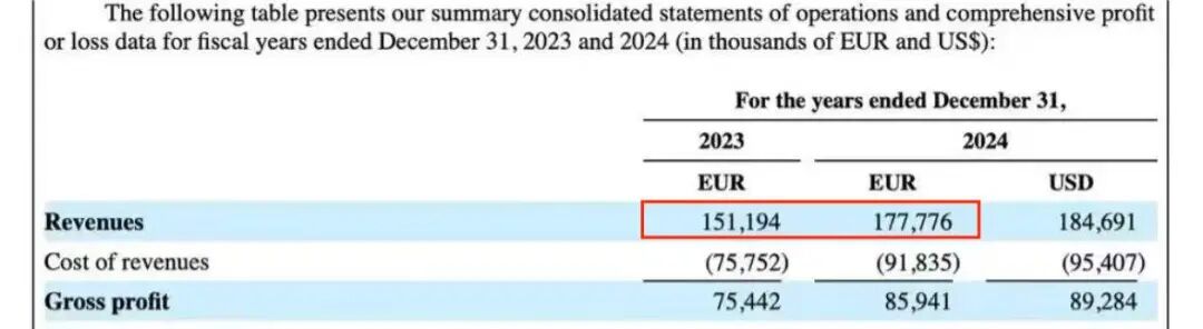 福州跨境隐形冠军爱购年入14.8亿，靠灯泡插座打入欧洲万家小店