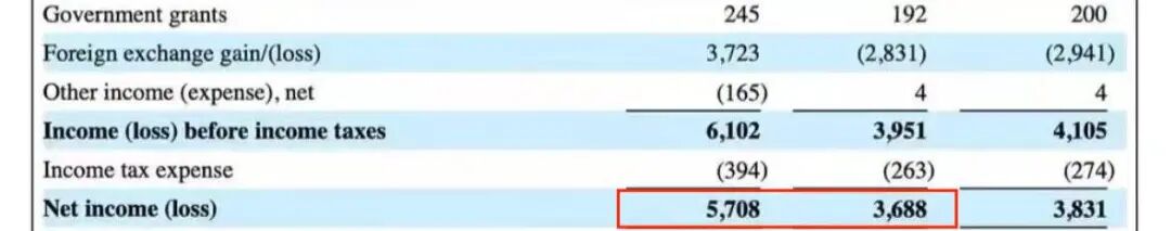 福州跨境隐形冠军爱购年入14.8亿，靠灯泡插座打入欧洲万家小店