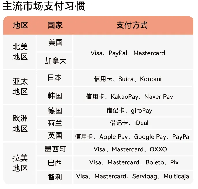 独立站从0到1搭建指南：7步搞定域名、支付、物流与商品上架全流程