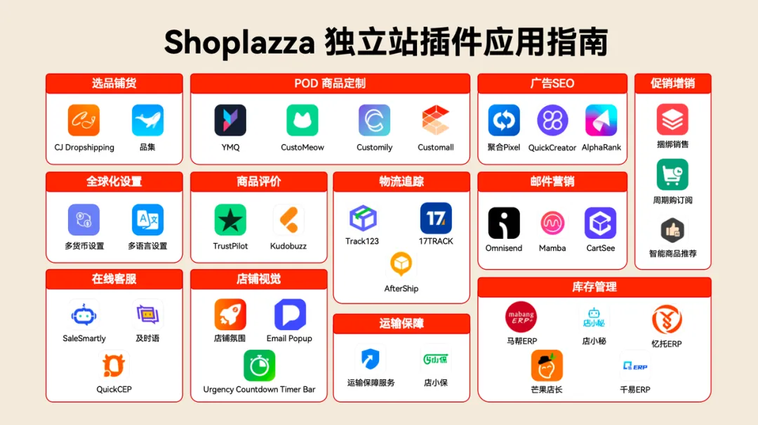 独立站从0到1搭建指南：7步搞定域名、支付、物流与商品上架全流程