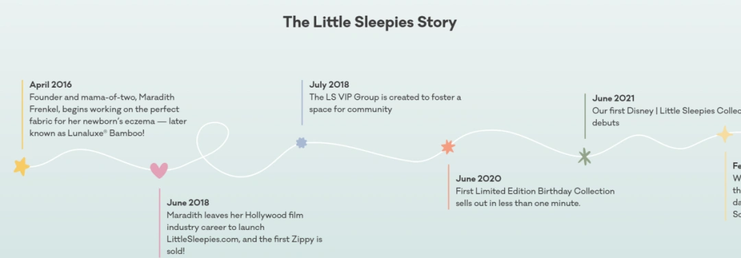 图片 美国DTC童装品牌Little Sleepies年销数千万美元,靠竹纤维睡衣切入50万家庭