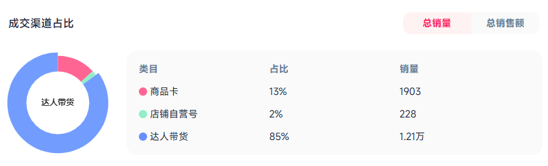 拿下82.6亿美元市场，日本人疯抢！这款蓝牙眼镜火了|爆品洞察