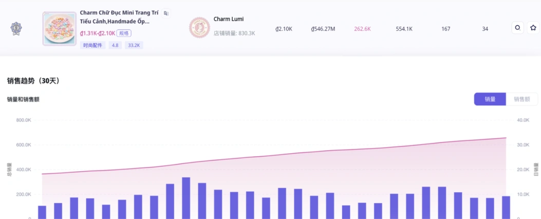越南DIY装饰配件TikTok热销:本土店单月售3万单,电瓶车改装文化催生个性化消费