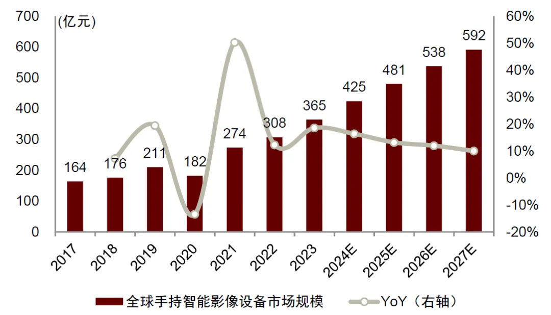 中国手持稳定器品牌全球崛起：飞宇科技年销2.5亿覆盖120国，智云亚马逊份额占60%