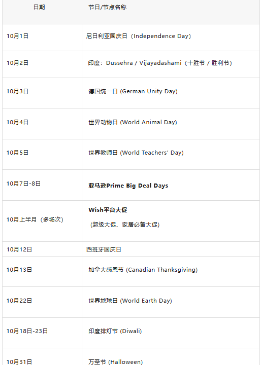2025年10月全球最全营销日历出炉！涵盖欧美亚非拉21个节日及大促