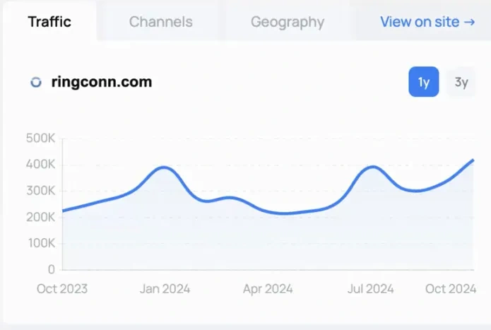 图片 智能指环赛道崛起:Ringconn年收破千万美元,睡眠运动监测功能撬动健康穿戴市场