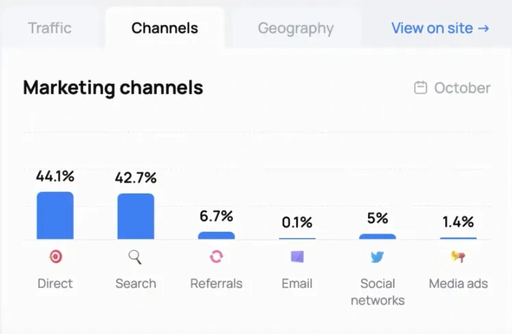 图片 智能指环赛道崛起:Ringconn年收破千万美元,睡眠运动监测功能撬动健康穿戴市场