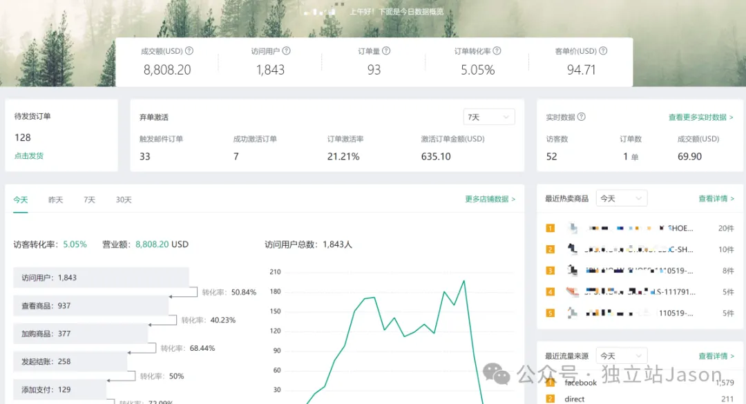 一文讲清独立站facebook广告怎么投放？