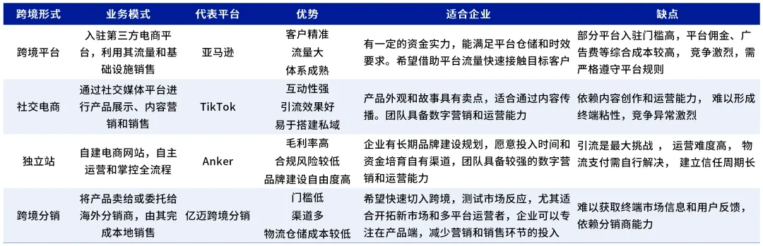 图片 产业带跨境转型遇挑战:物流成本高、人才短缺,分销模式成中小企出海新路径