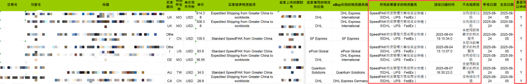 卖家必读：eBay DSSP政策双模块独立考核，合规服务使用与物流要求详解及申诉指南