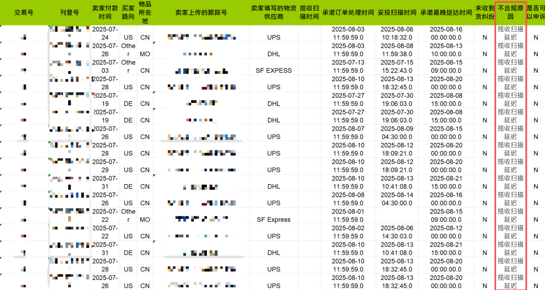 卖家必读：eBay DSSP政策双模块独立考核，合规服务使用与物流要求详解及申诉指南
