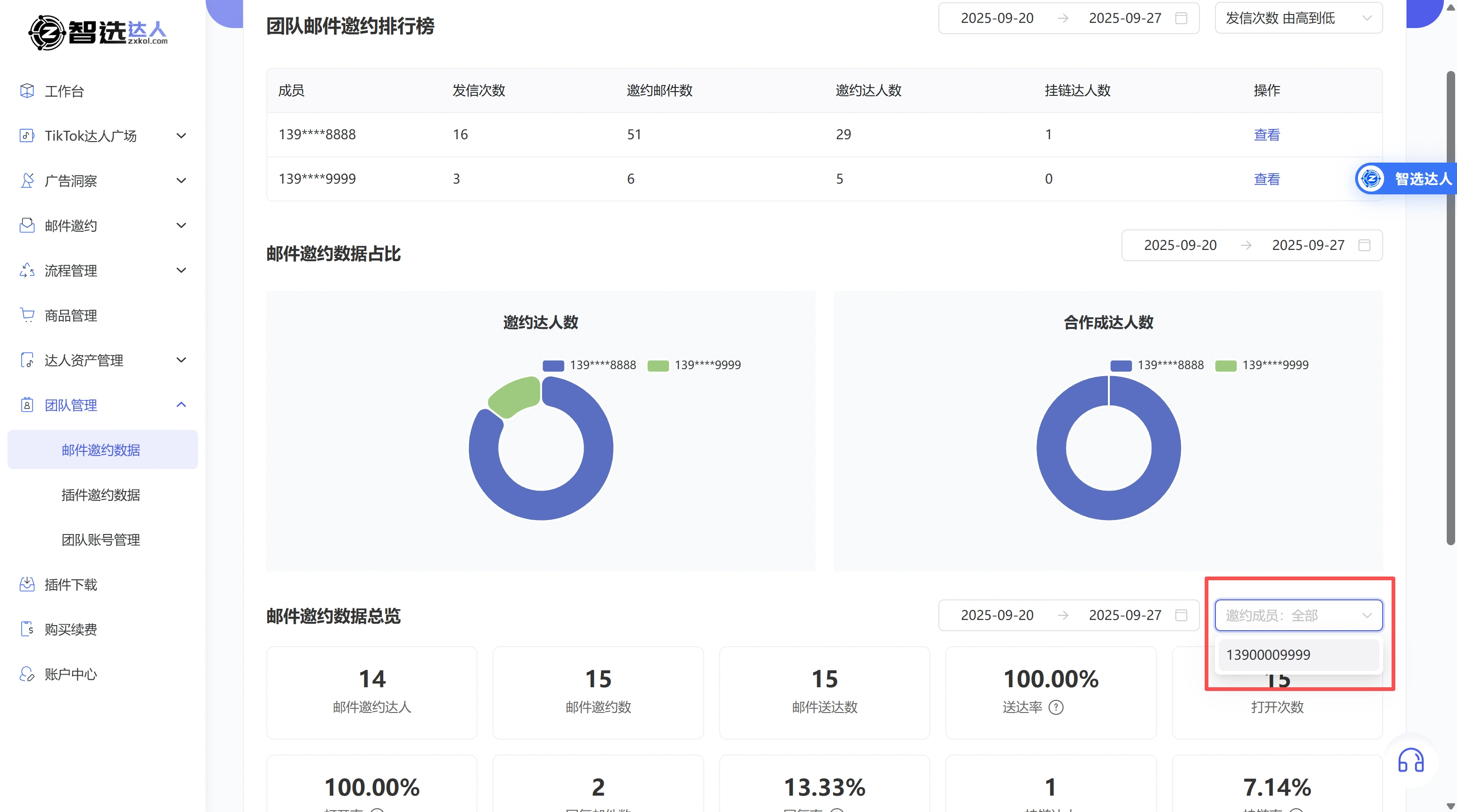 智选达人产品使用手册-专业的TikTok带货达人建联平台