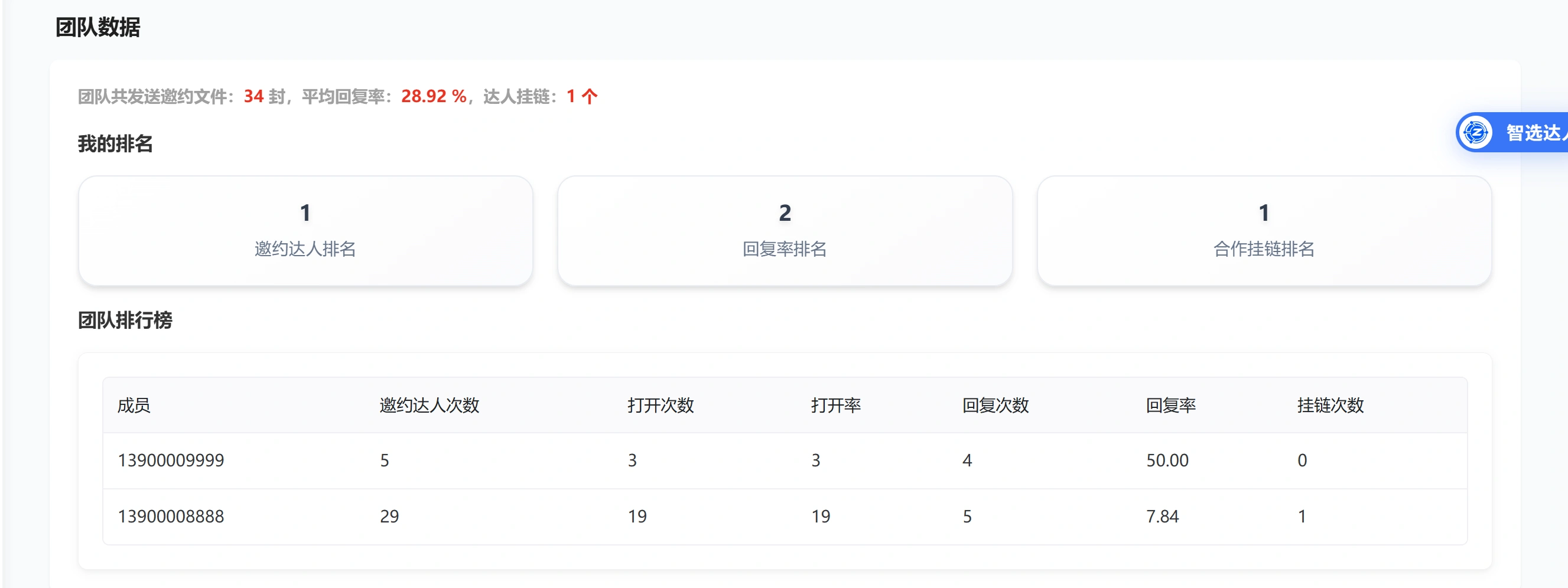 智选达人产品使用手册-专业的TikTok带货达人建联平台