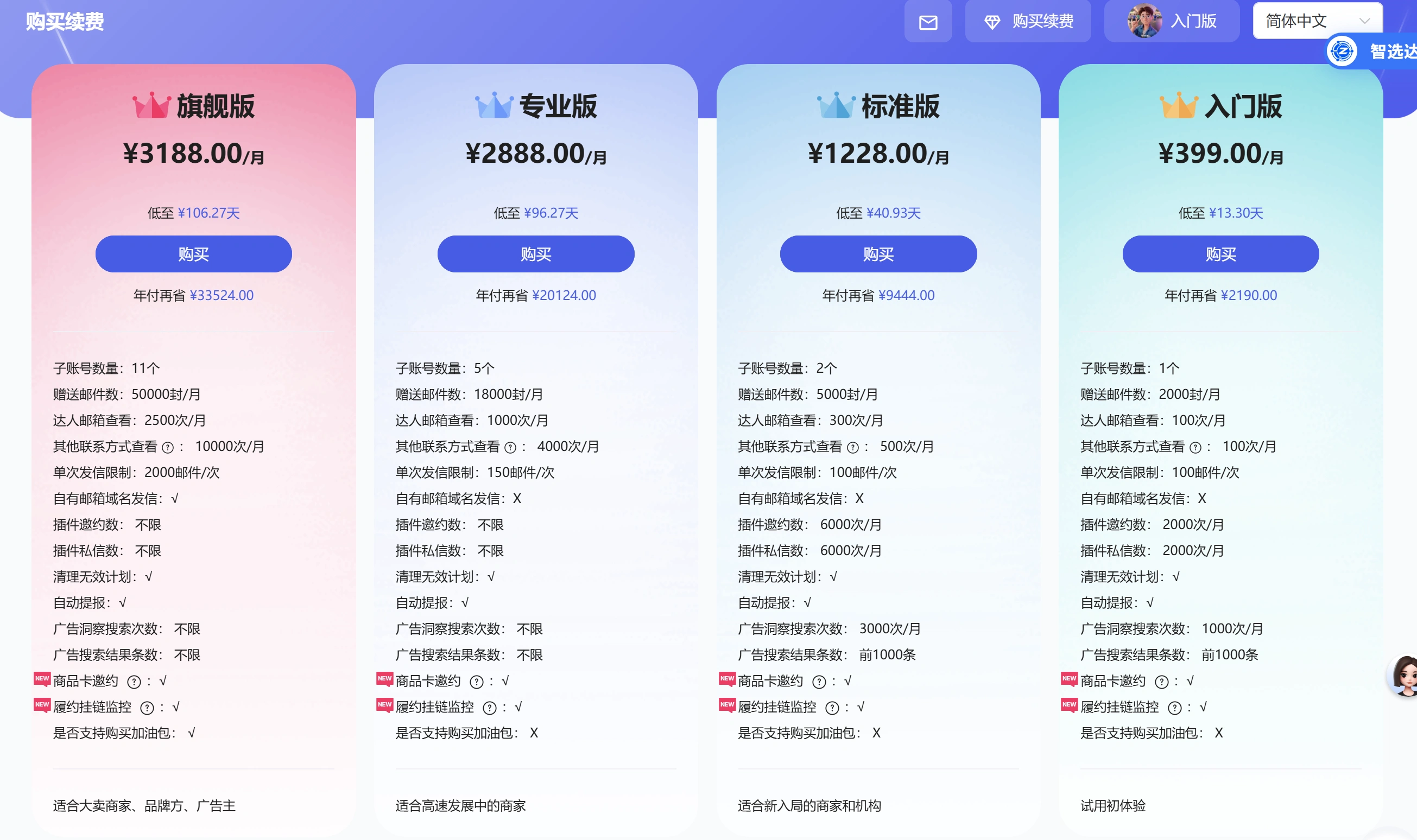 智选达人产品使用手册-专业的TikTok带货达人建联平台