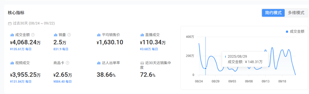 九阳旗下Ninja冷藏箱TikTok美区爆卖：月销2.5万件，创新无融水技术切入高端户外市场