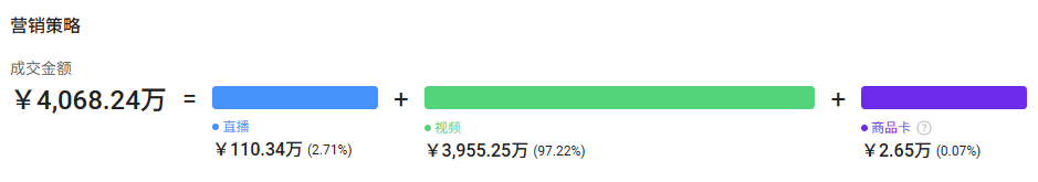 九阳旗下Ninja冷藏箱TikTok美区爆卖：月销2.5万件，创新无融水技术切入高端户外市场
