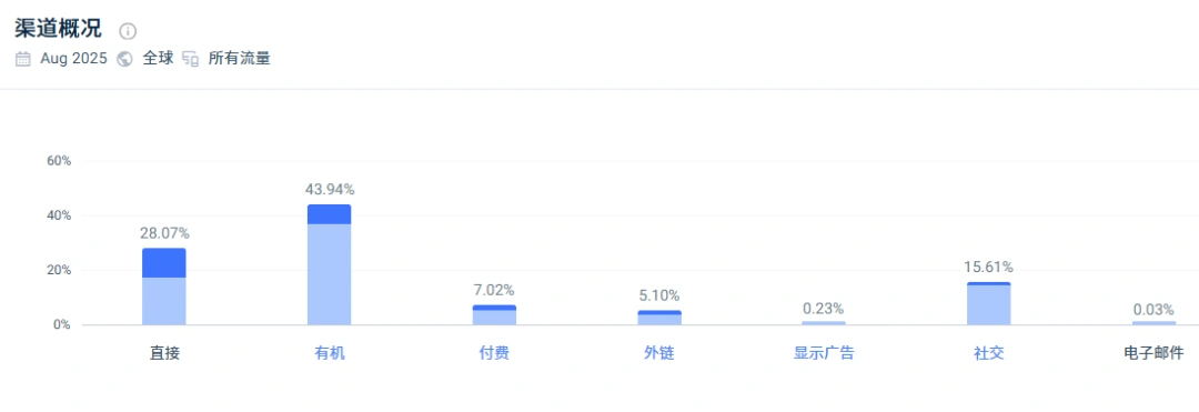 图片 宠物服饰品牌SPARK PAWS半年销售5600万美元:精准切入法斗犬细分市场,靠“人宠亲子装”引爆欧美