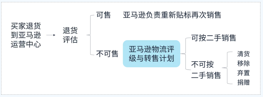 智能首饰品牌Totwoo与内衣品牌幸棉出海成功：靠情感科技与功能美学切入全球服饰红海，销量翻倍