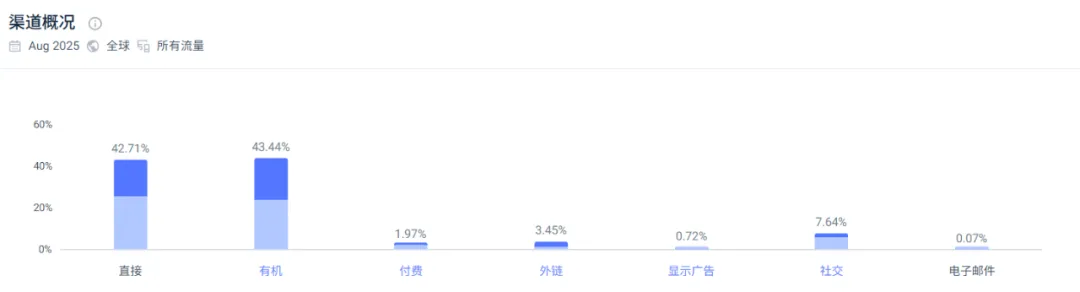 高端茶品牌TeaVivre年销800万美元：靠独立站与有机认证，深耕欧美市场，自然流量占比超85%