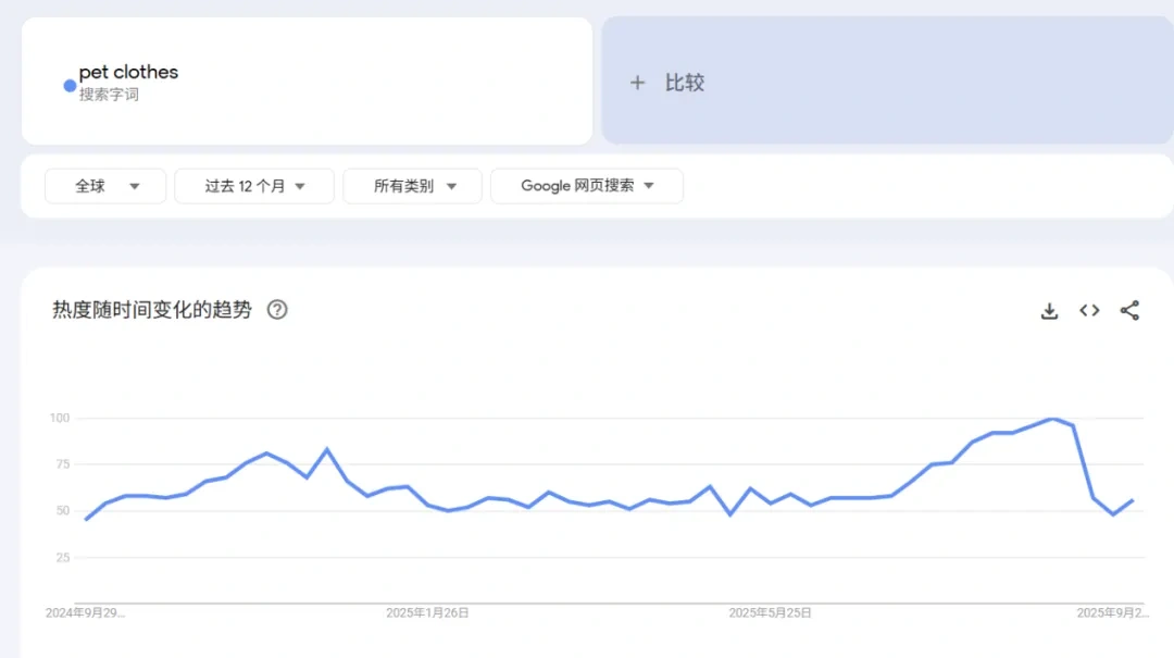 图片 宠物服饰海外爆单:TikTok单条视频引流180万观看,亚马逊保暖款热卖$9.99起