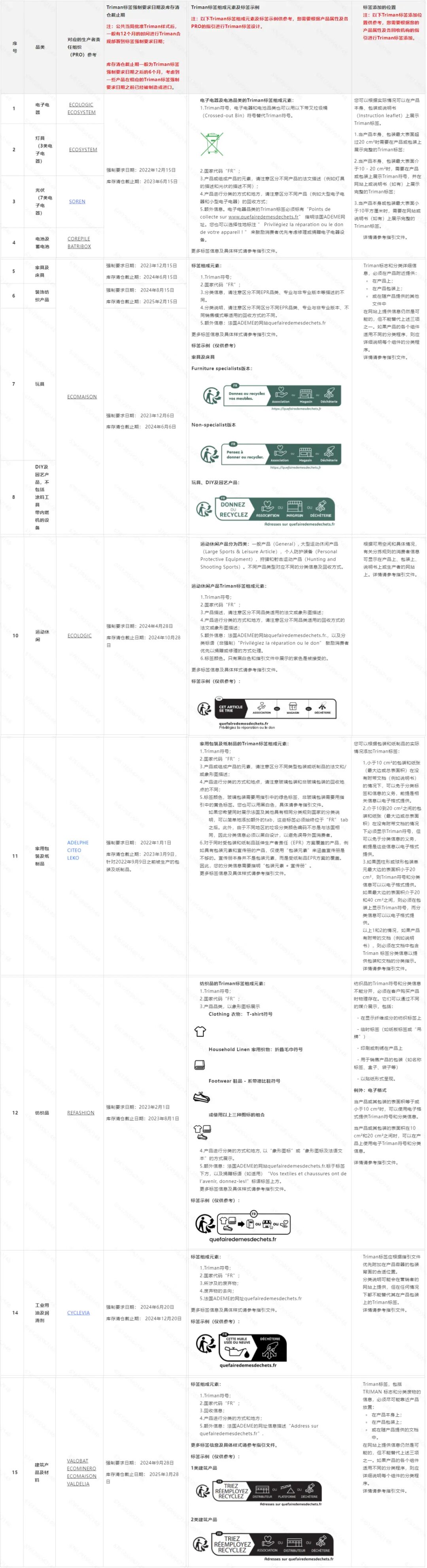 图片 法国Triman标识强制合规指南:EPR产品包装及电子电器等须加贴分类标签