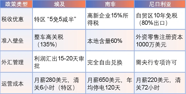 图片 从经济韧性到非洲对标,企业掘金埃及市场的全景指南