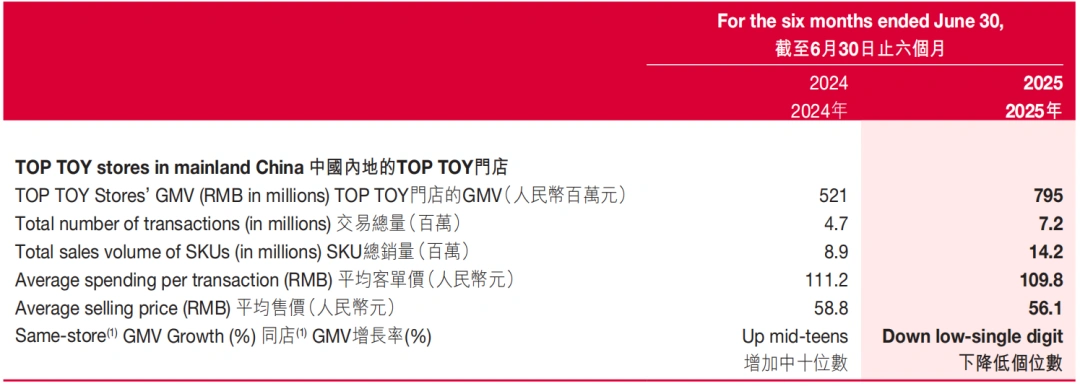 图片 潮玩第二股之争:TOP TOY 递表港交所,它能成为下一个“泡泡玛特”吗?