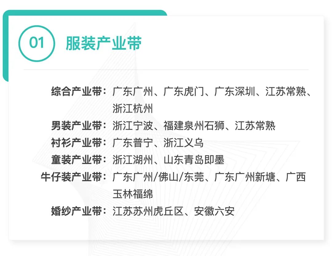 全国370个跨境产业带清单发布:覆盖30大品类,成跨境电商供应链核心支撑