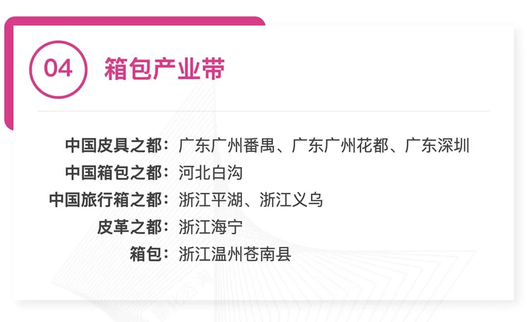 全国370个跨境产业带清单发布:覆盖30大品类,成跨境电商供应链核心支撑