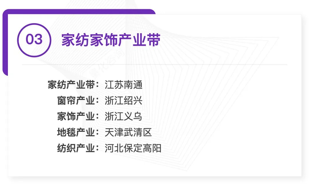 全国370个跨境产业带清单发布:覆盖30大品类,成跨境电商供应链核心支撑