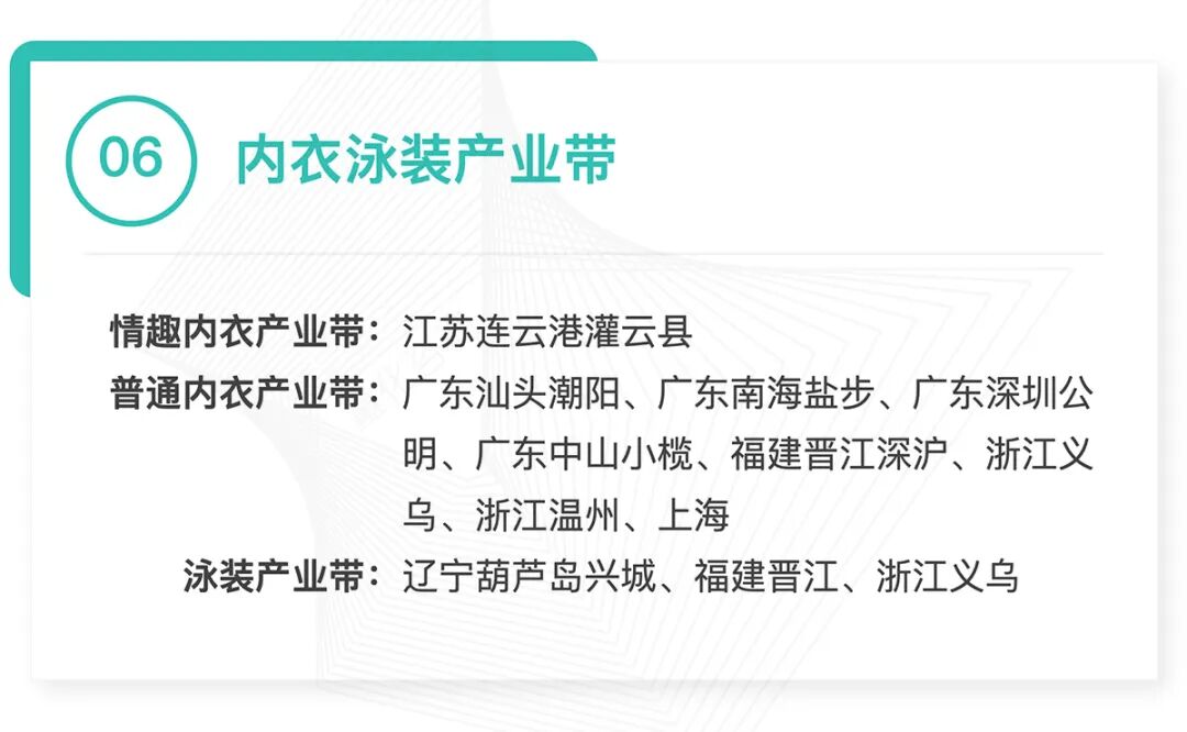 全国370个跨境产业带清单发布:覆盖30大品类,成跨境电商供应链核心支撑