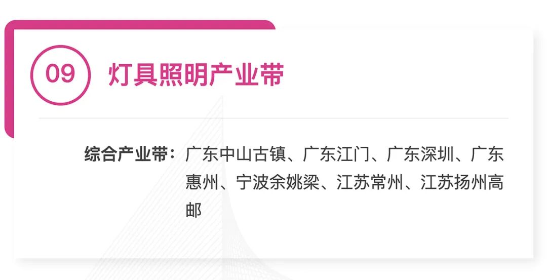 全国370个跨境产业带清单发布:覆盖30大品类,成跨境电商供应链核心支撑