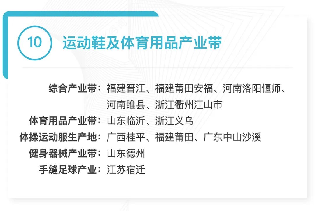 全国370个跨境产业带清单发布:覆盖30大品类,成跨境电商供应链核心支撑