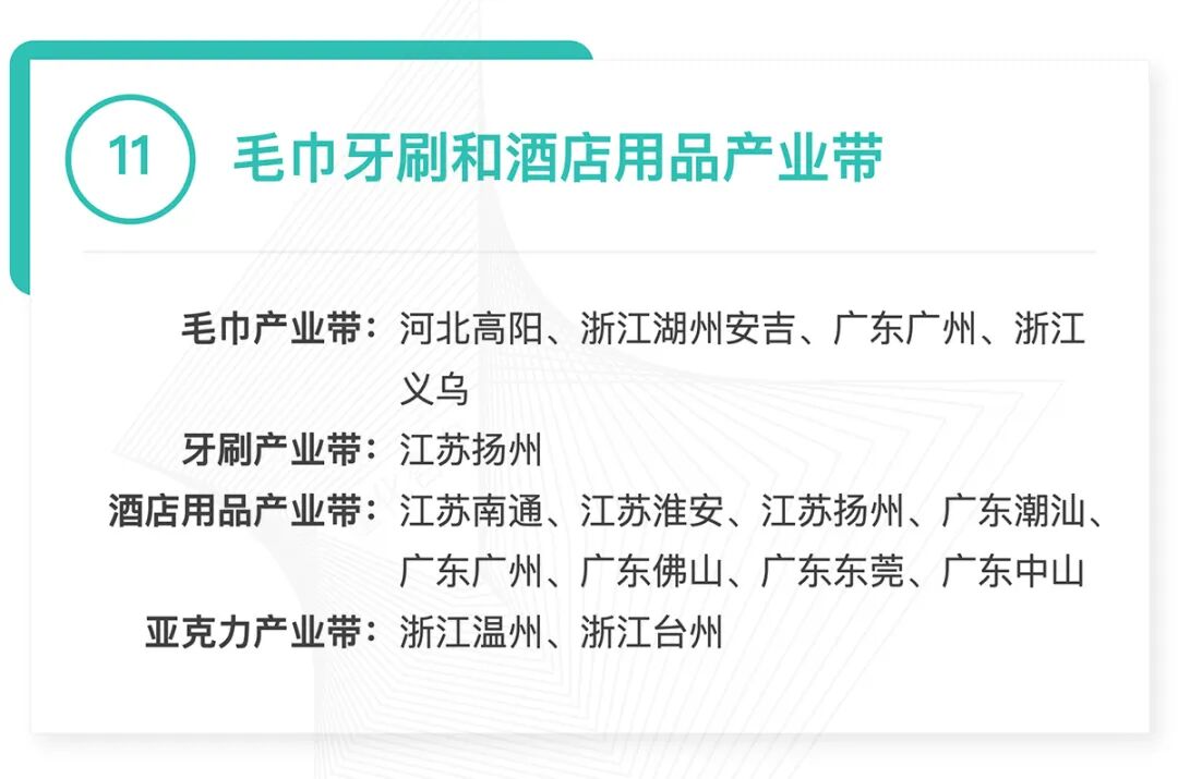 全国370个跨境产业带清单发布:覆盖30大品类,成跨境电商供应链核心支撑