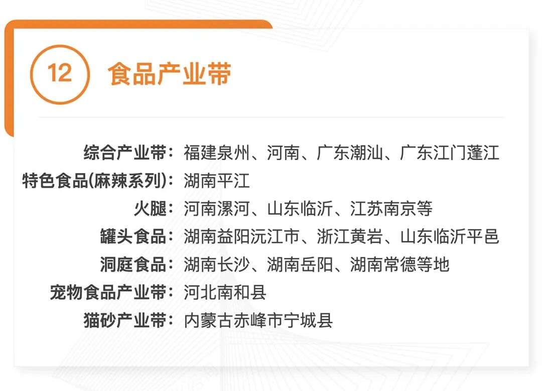 全国370个跨境产业带清单发布:覆盖30大品类,成跨境电商供应链核心支撑
