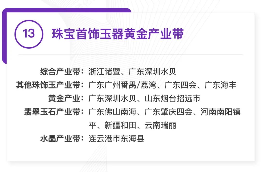 全国370个跨境产业带清单发布:覆盖30大品类,成跨境电商供应链核心支撑