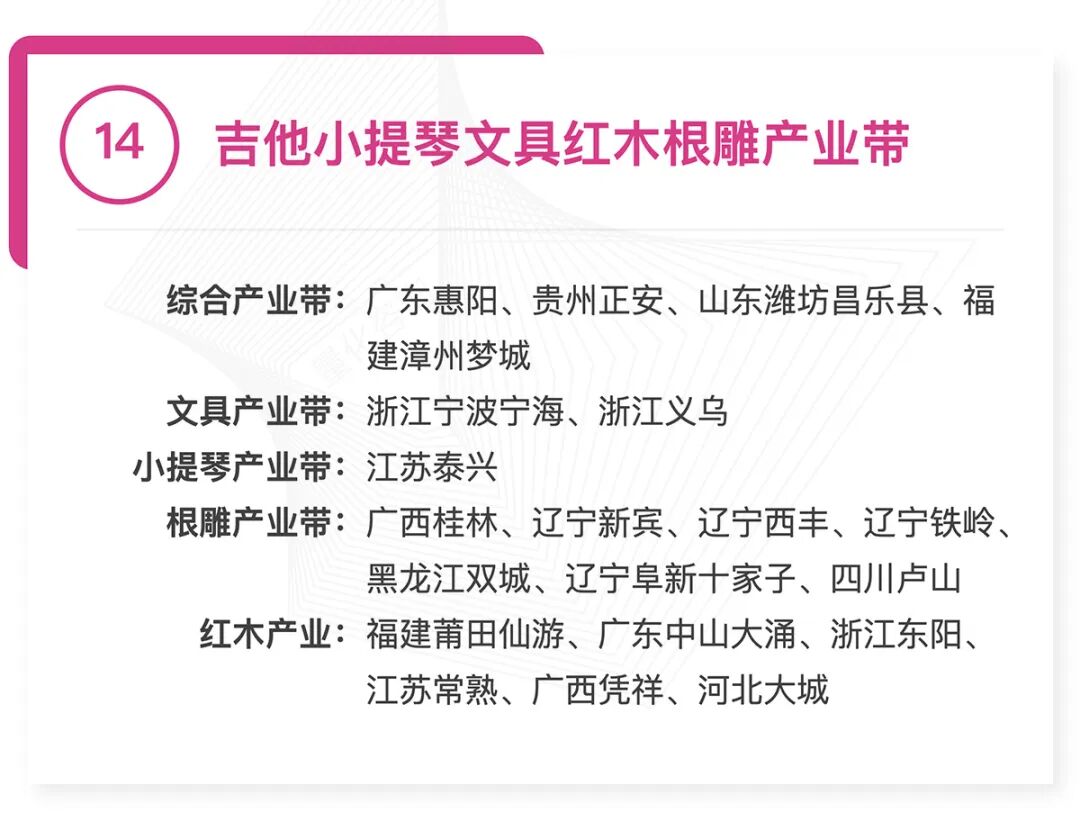 全国370个跨境产业带清单发布:覆盖30大品类,成跨境电商供应链核心支撑