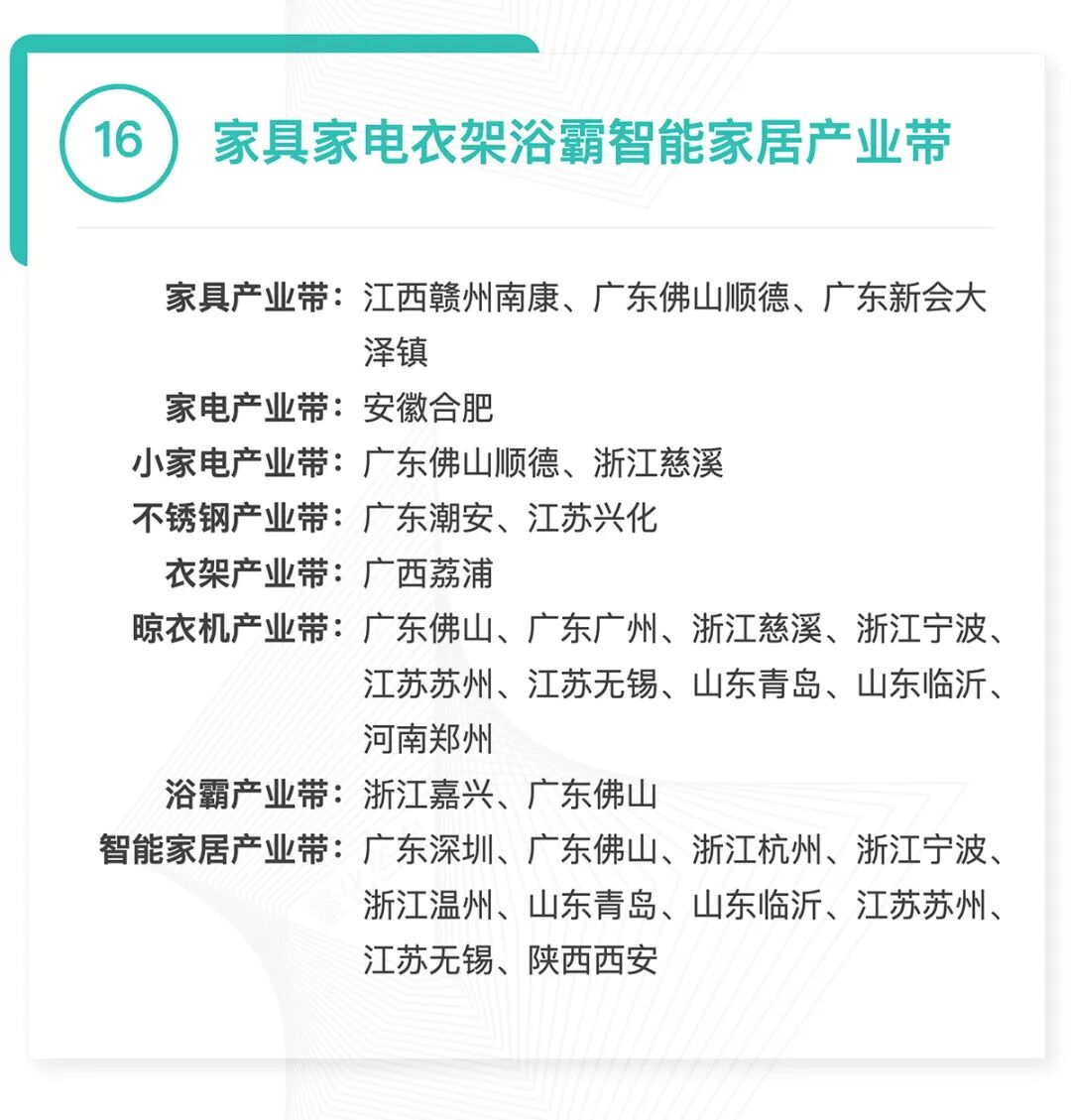 全国370个跨境产业带清单发布:覆盖30大品类,成跨境电商供应链核心支撑