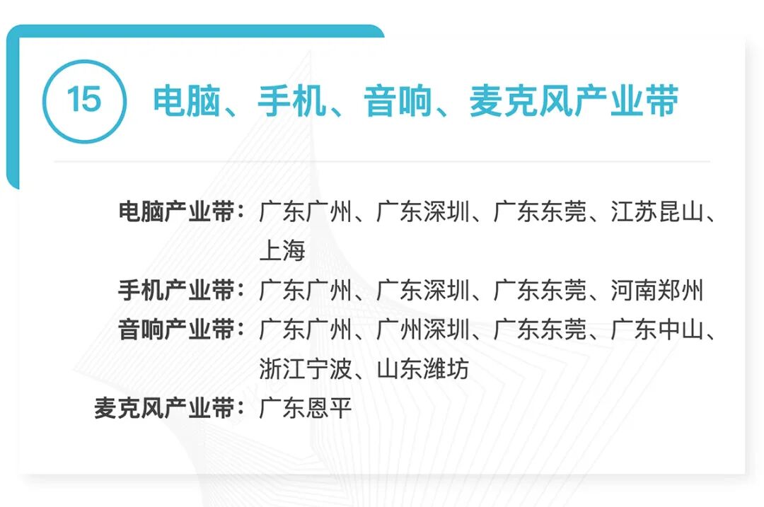 全国370个跨境产业带清单发布:覆盖30大品类,成跨境电商供应链核心支撑