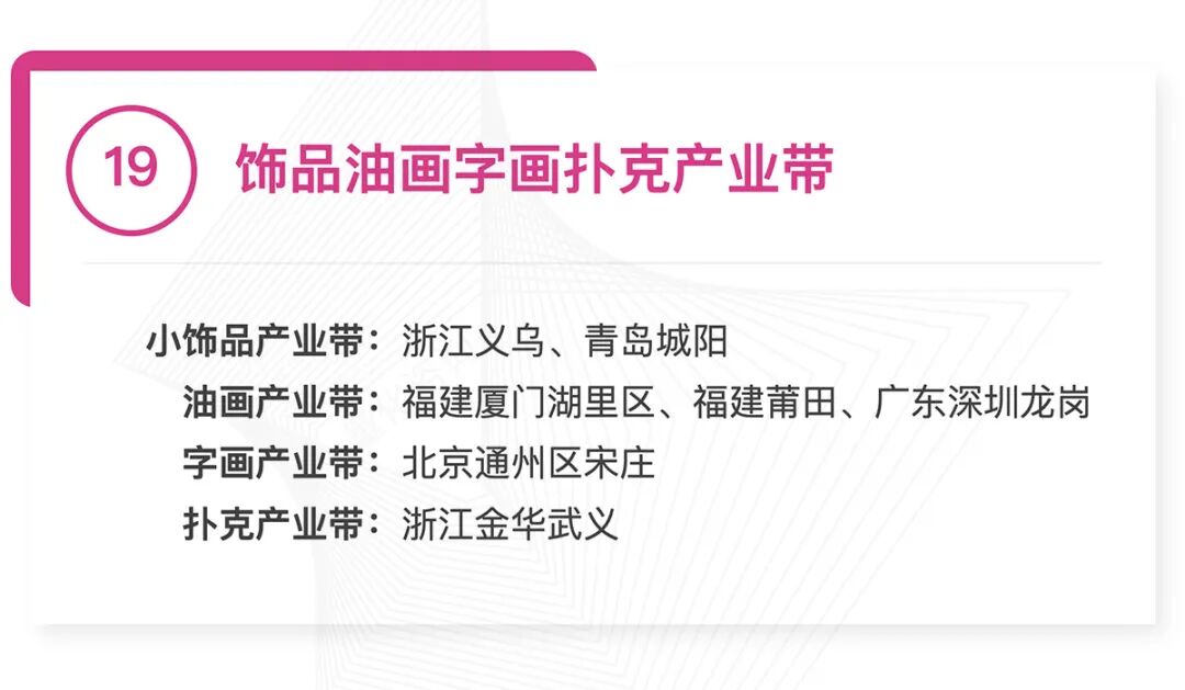 全国370个跨境产业带清单发布:覆盖30大品类,成跨境电商供应链核心支撑