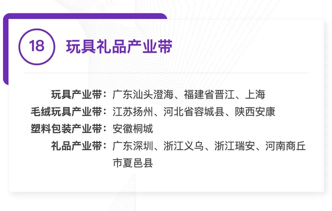 全国370个跨境产业带清单发布:覆盖30大品类,成跨境电商供应链核心支撑