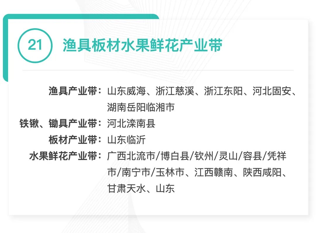 全国370个跨境产业带清单发布:覆盖30大品类,成跨境电商供应链核心支撑
