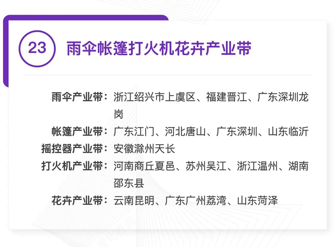 全国370个跨境产业带清单发布:覆盖30大品类,成跨境电商供应链核心支撑