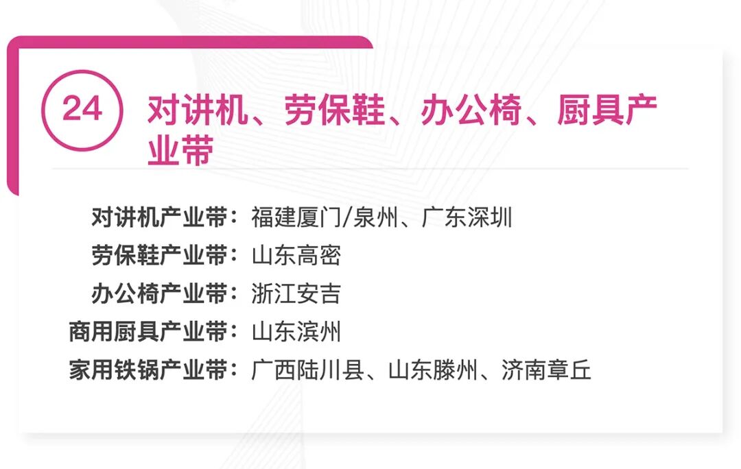 全国370个跨境产业带清单发布:覆盖30大品类,成跨境电商供应链核心支撑