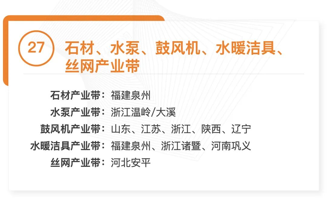 全国370个跨境产业带清单发布:覆盖30大品类,成跨境电商供应链核心支撑